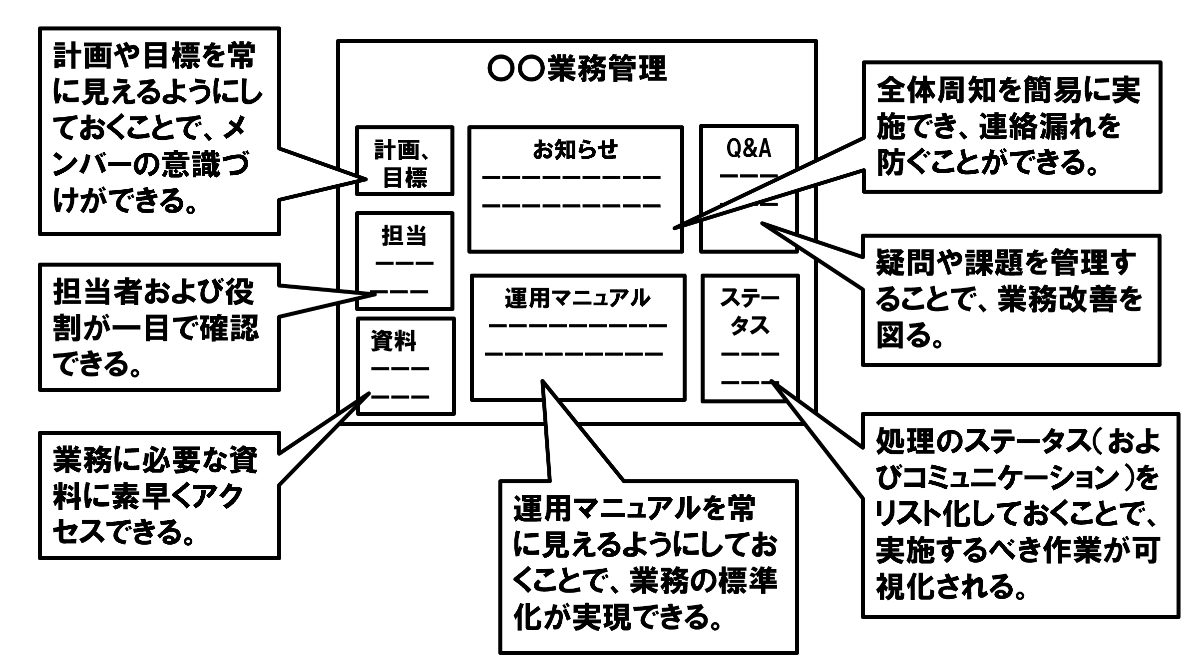 業務の見える化